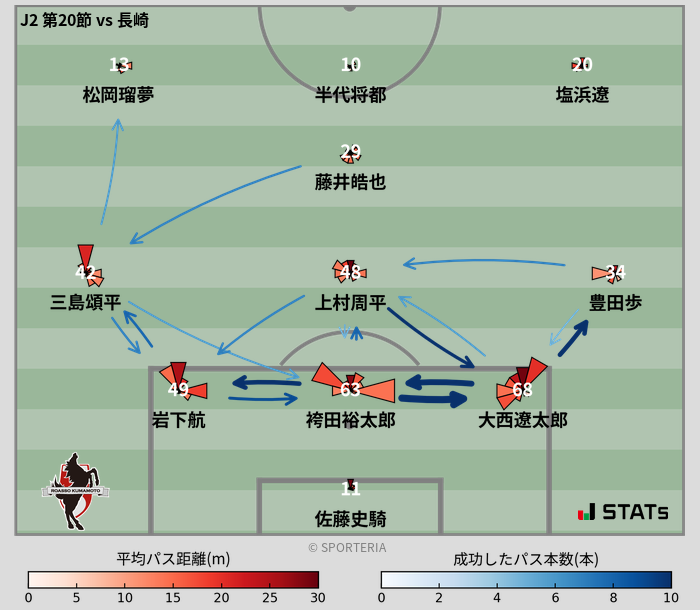 パスソナー・パスネットワーク