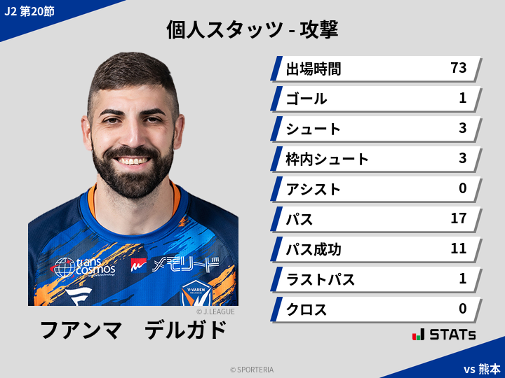 攻撃スタッツ - フアンマ　デルガド