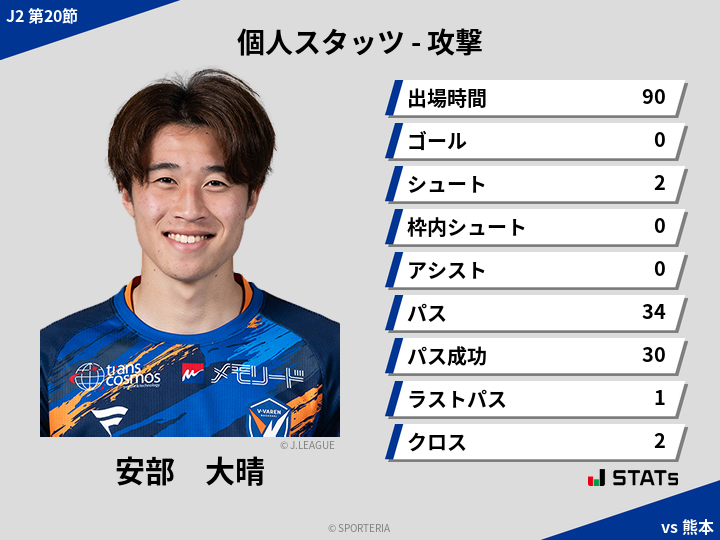 攻撃スタッツ - 安部　大晴