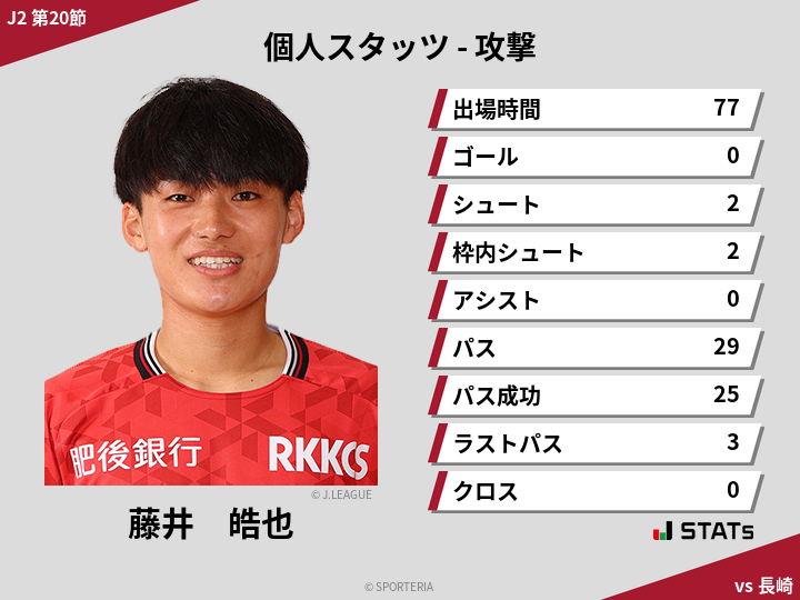 攻撃スタッツ - 藤井　皓也