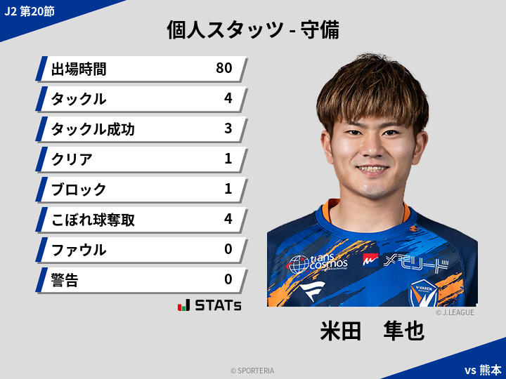 守備スタッツ - 米田　隼也