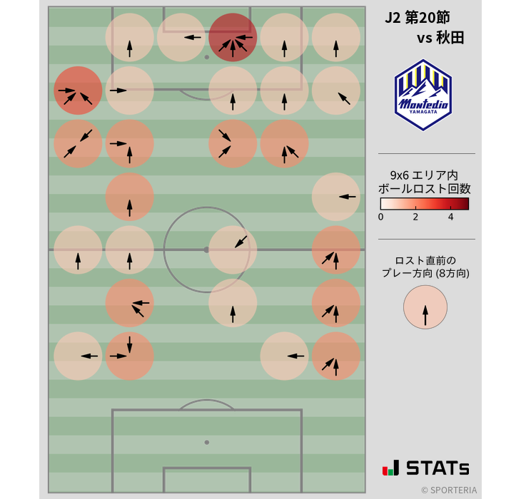 ボールロスト位置