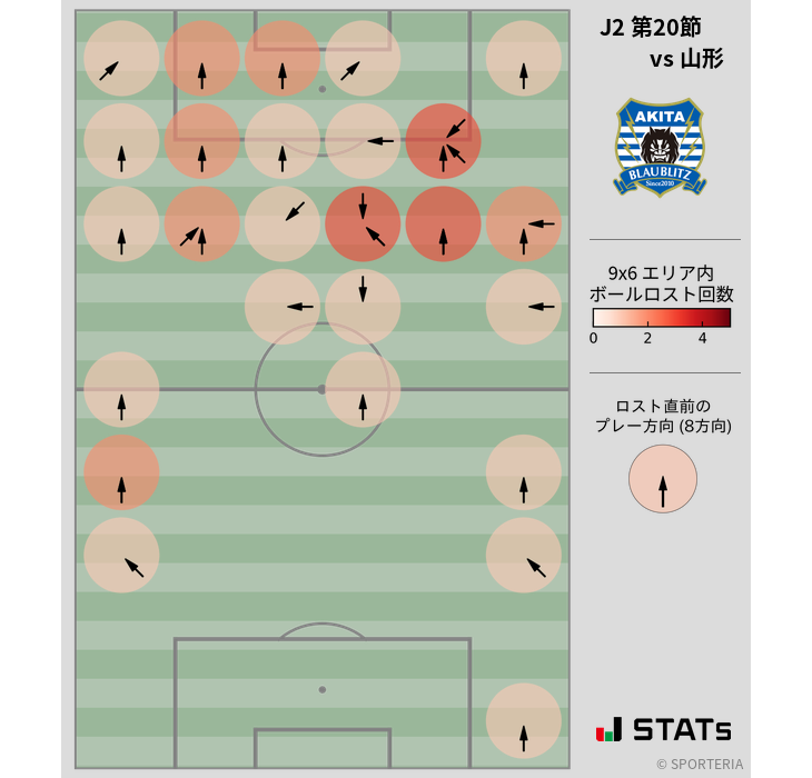 ボールロスト位置