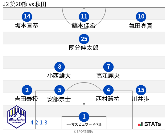 フォーメーション図