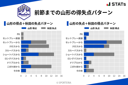 得失点パターン