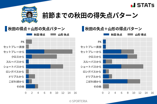 得失点パターン