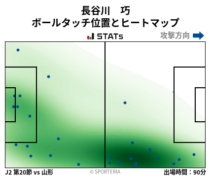 ヒートマップ - 長谷川　巧