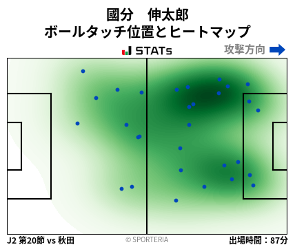 ヒートマップ - 國分　伸太郎