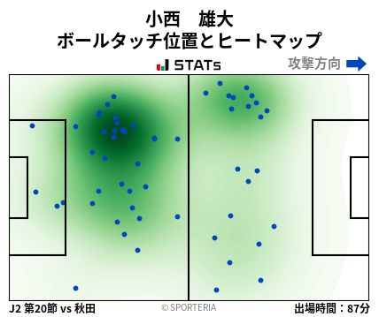 ヒートマップ - 小西　雄大