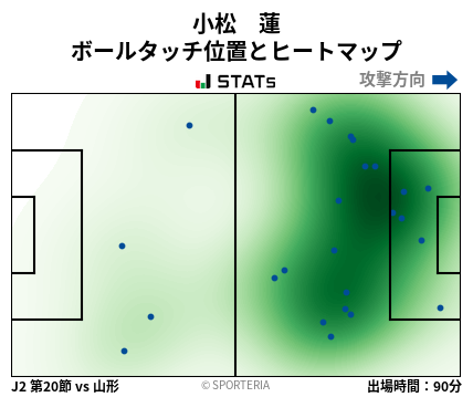 ヒートマップ - 小松　蓮