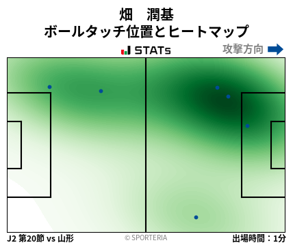 ヒートマップ - 畑　潤基