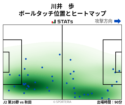 ヒートマップ - 川井　歩