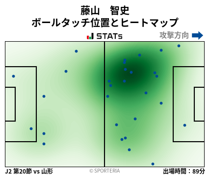 ヒートマップ - 藤山　智史