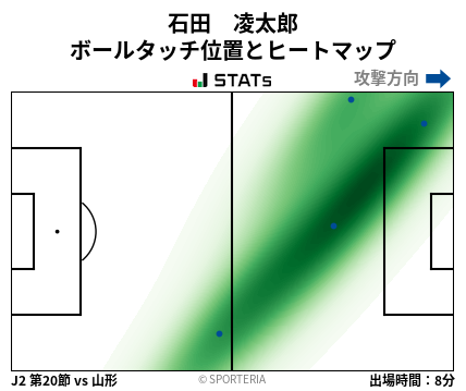 ヒートマップ - 石田　凌太郎