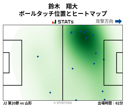 ヒートマップ - 鈴木　翔大