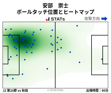 ヒートマップ - 安部　崇士