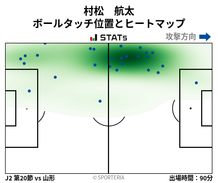 ヒートマップ - 村松　航太