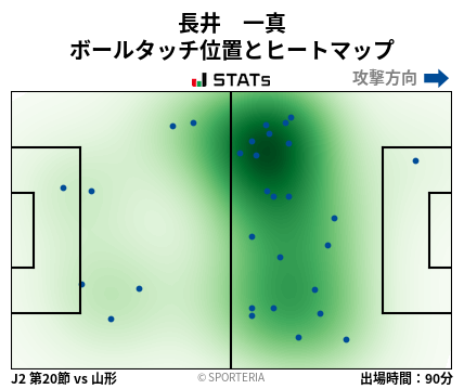 ヒートマップ - 長井　一真
