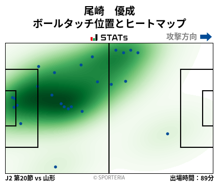 ヒートマップ - 尾崎　優成