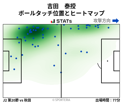 ヒートマップ - 吉田　泰授