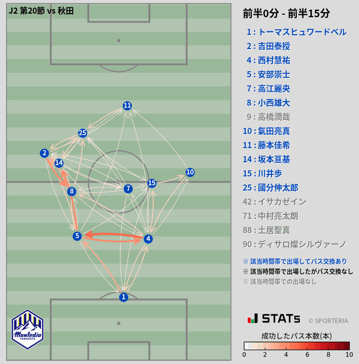 時間帯別パスネットワーク図