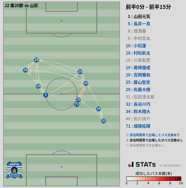 時間帯別パスネットワーク図