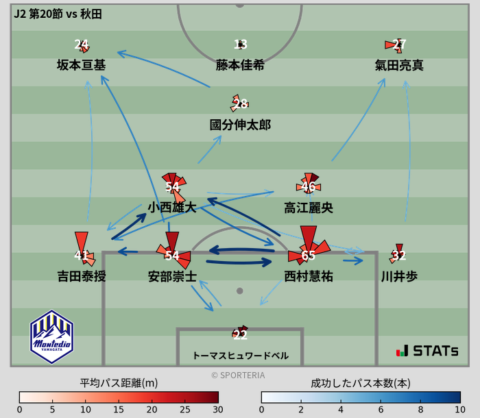 パスソナー・パスネットワーク