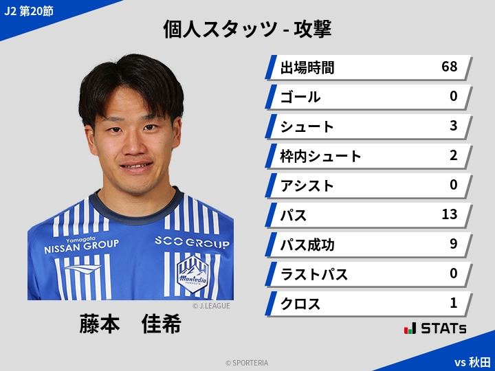 攻撃スタッツ - 藤本　佳希