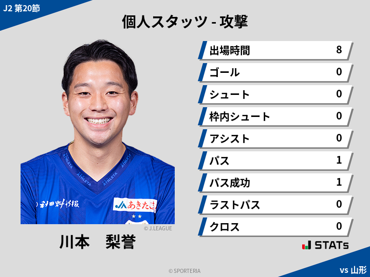 攻撃スタッツ - 川本　梨誉