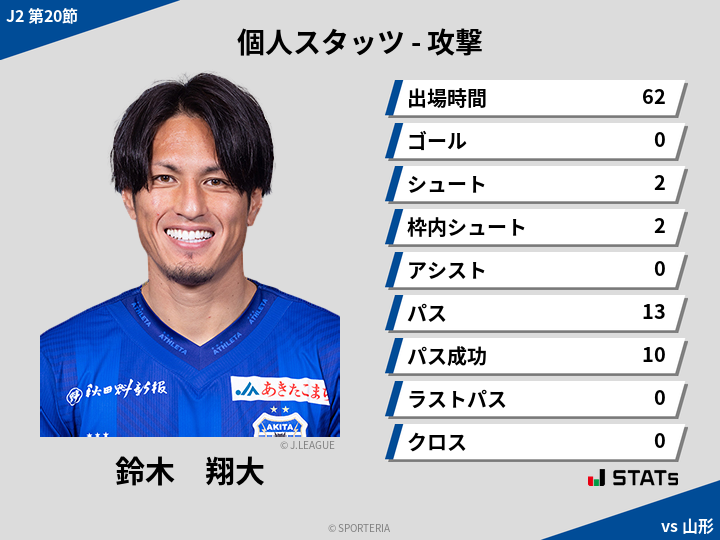 攻撃スタッツ - 鈴木　翔大