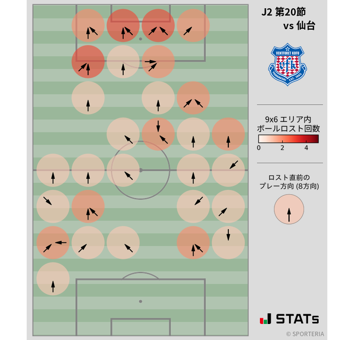 ボールロスト位置