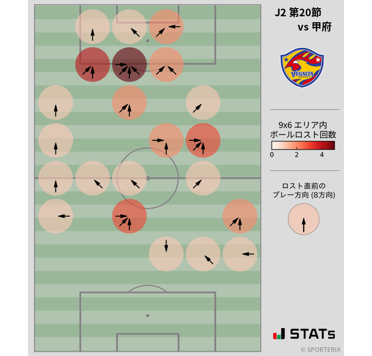 ボールロスト位置