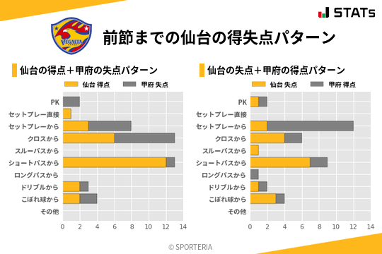 得失点パターン