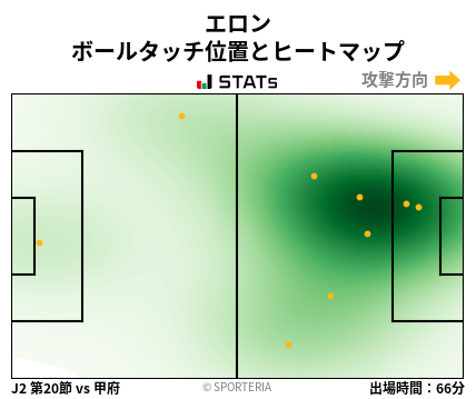 ヒートマップ - エロン