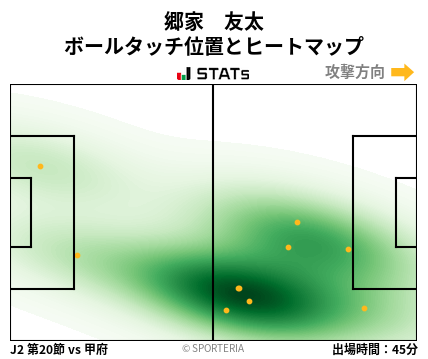 ヒートマップ - 郷家　友太