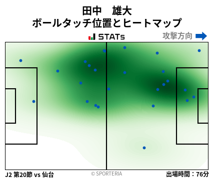 ヒートマップ - 田中　雄大
