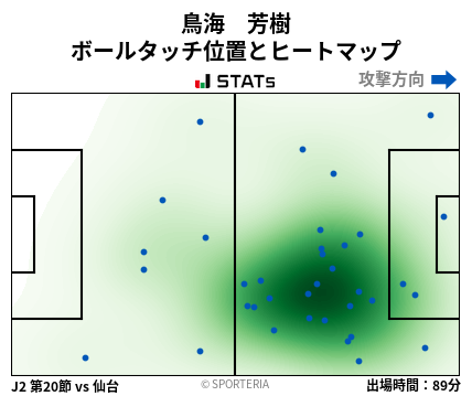 ヒートマップ - 鳥海　芳樹