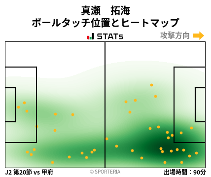 ヒートマップ - 真瀬　拓海