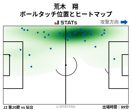 ヒートマップ - 荒木　翔