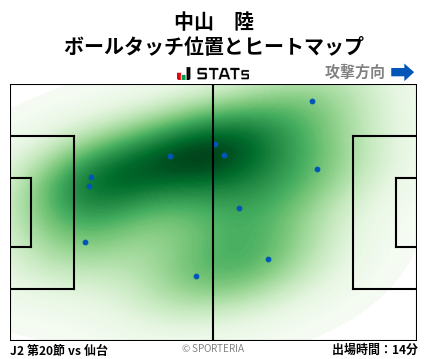 ヒートマップ - 中山　陸