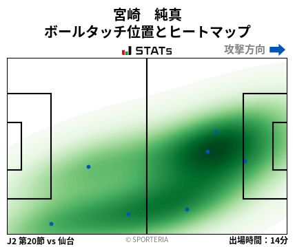 ヒートマップ - 宮崎　純真