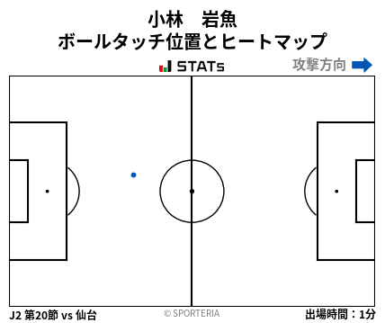 ヒートマップ - 小林　岩魚