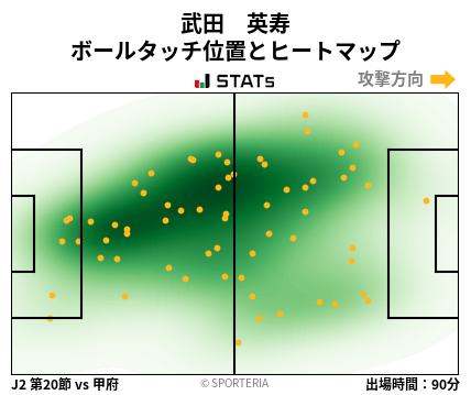 ヒートマップ - 武田　英寿