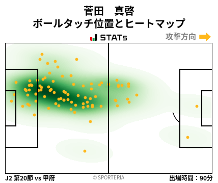 ヒートマップ - 菅田　真啓