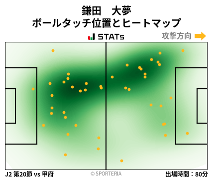 ヒートマップ - 鎌田　大夢