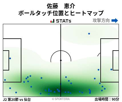 ヒートマップ - 佐藤　恵介