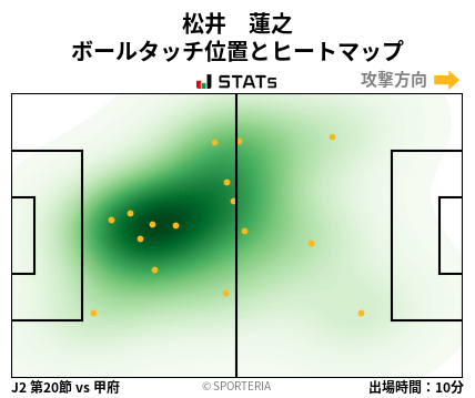 ヒートマップ - 松井　蓮之