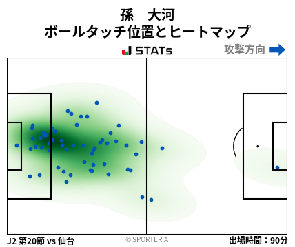 ヒートマップ - 孫　大河