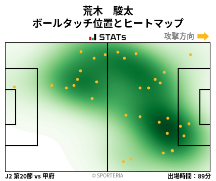 ヒートマップ - 荒木　駿太
