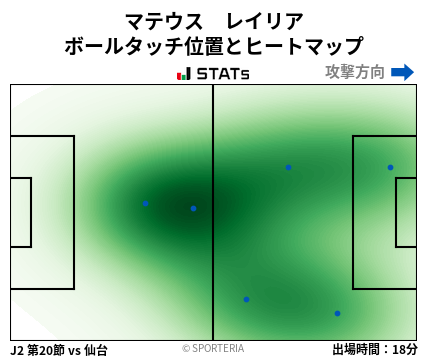 ヒートマップ - マテウス　レイリア